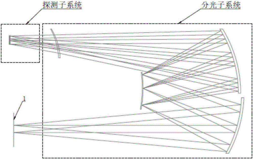 Double-incident slit high-resolution imaging spectral system