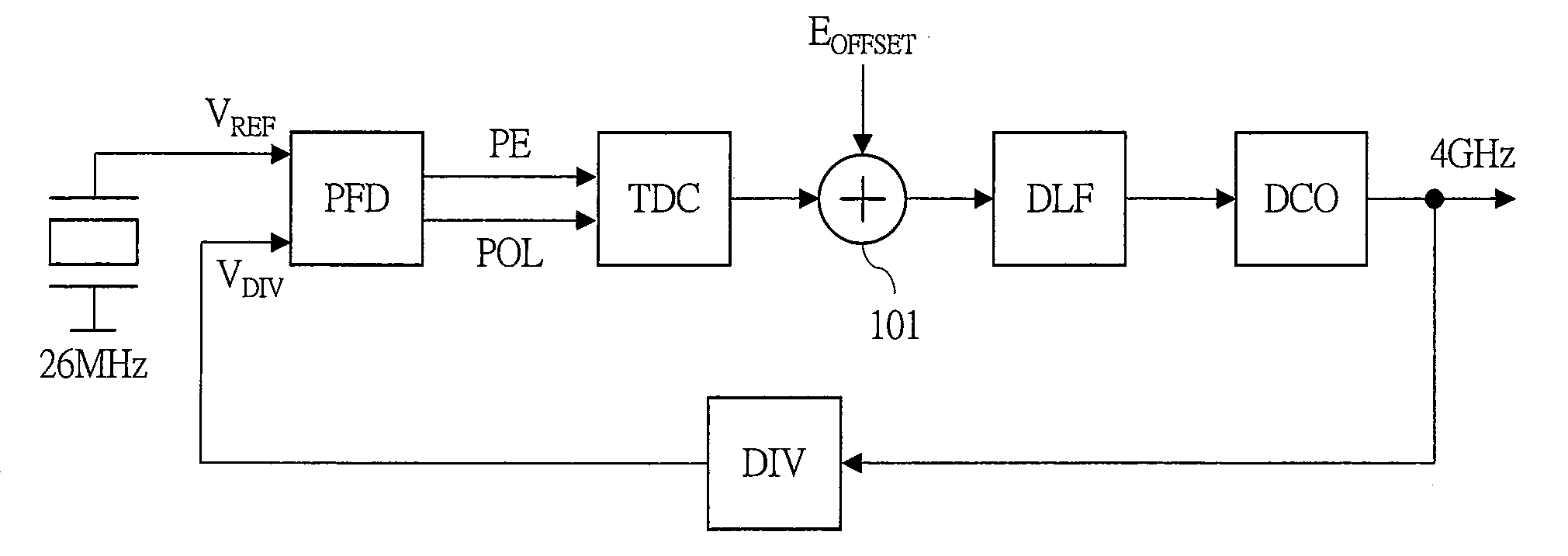 Pll circuit