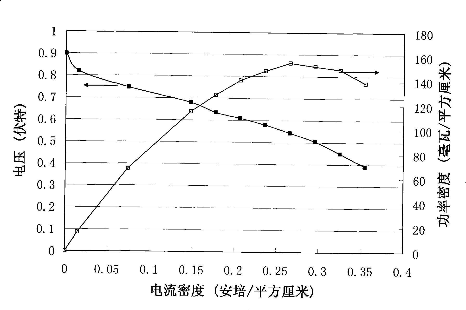 Hydrogen fuel cell using ferrocene as cathode catalyst