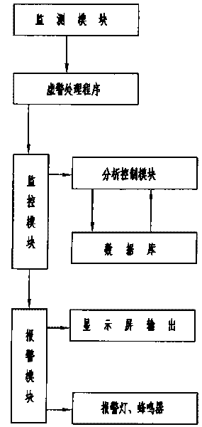 Vehicle condition monitoring device