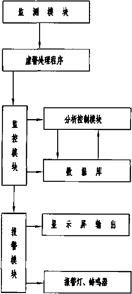 Vehicle condition monitoring device