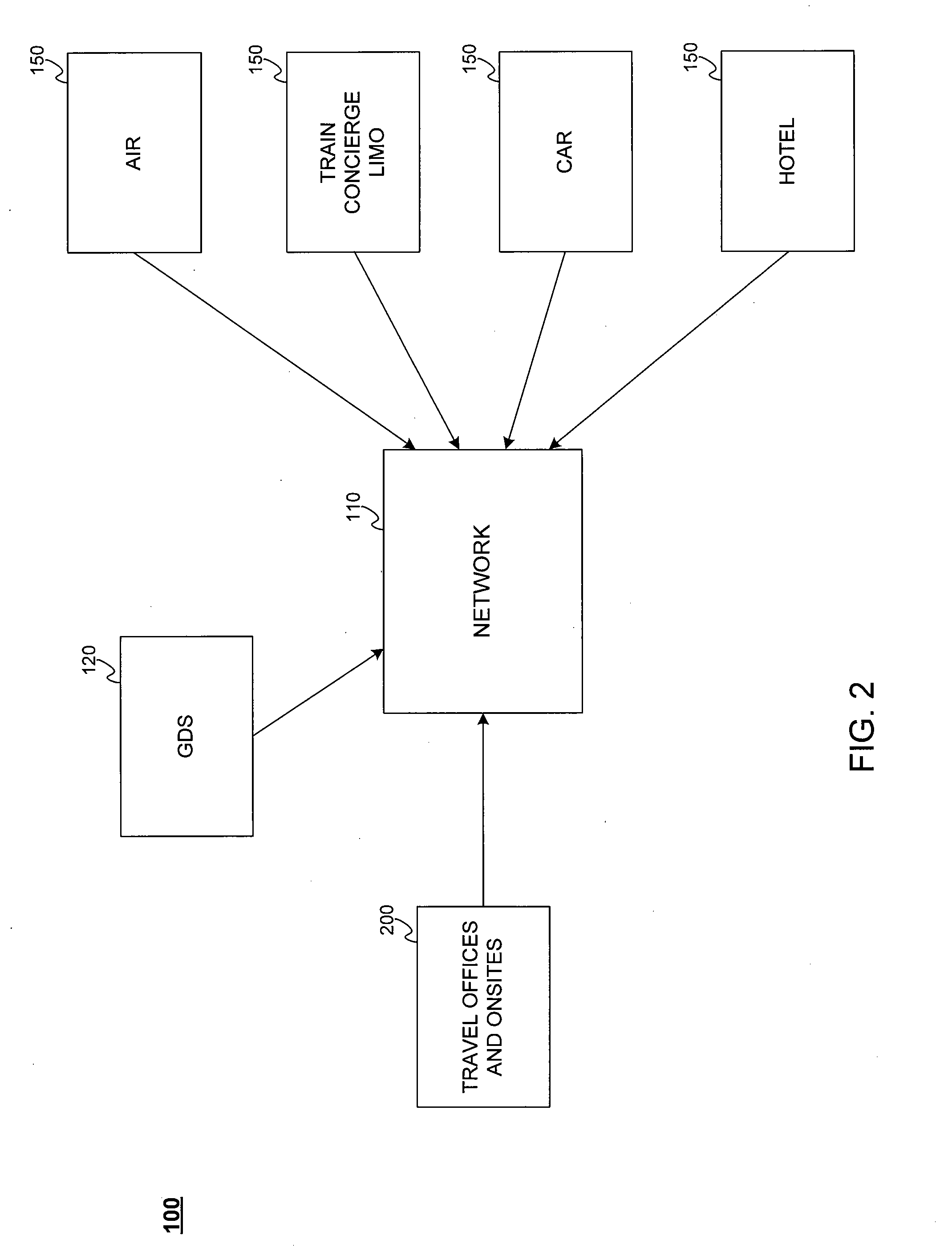 System and method for processing trip requests