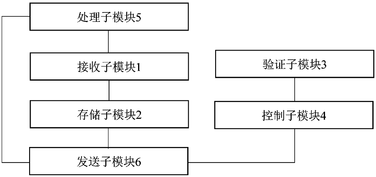 Data communication method, device and system based on cloud service