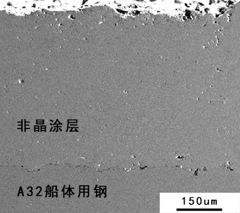 Fe-based amorphous powder material and anti-corrosion and wear-resistant amorphous coating