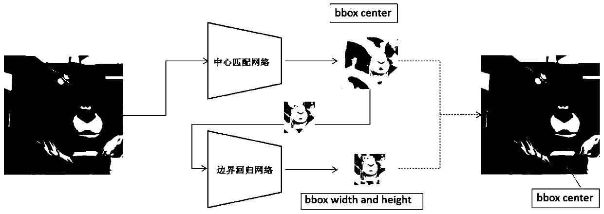 Target tracking method and training method based on matching-regression network