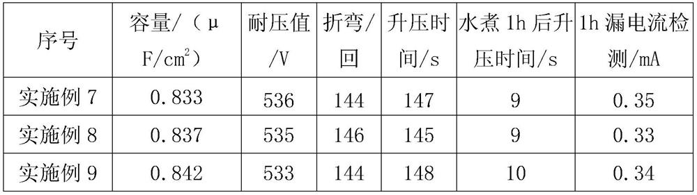 Six-stage formation process of high-stability high-voltage anode foil