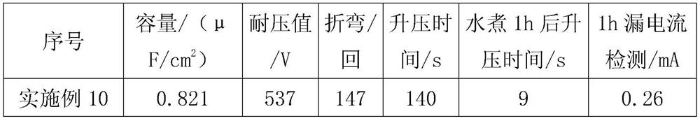 Six-stage formation process of high-stability high-voltage anode foil