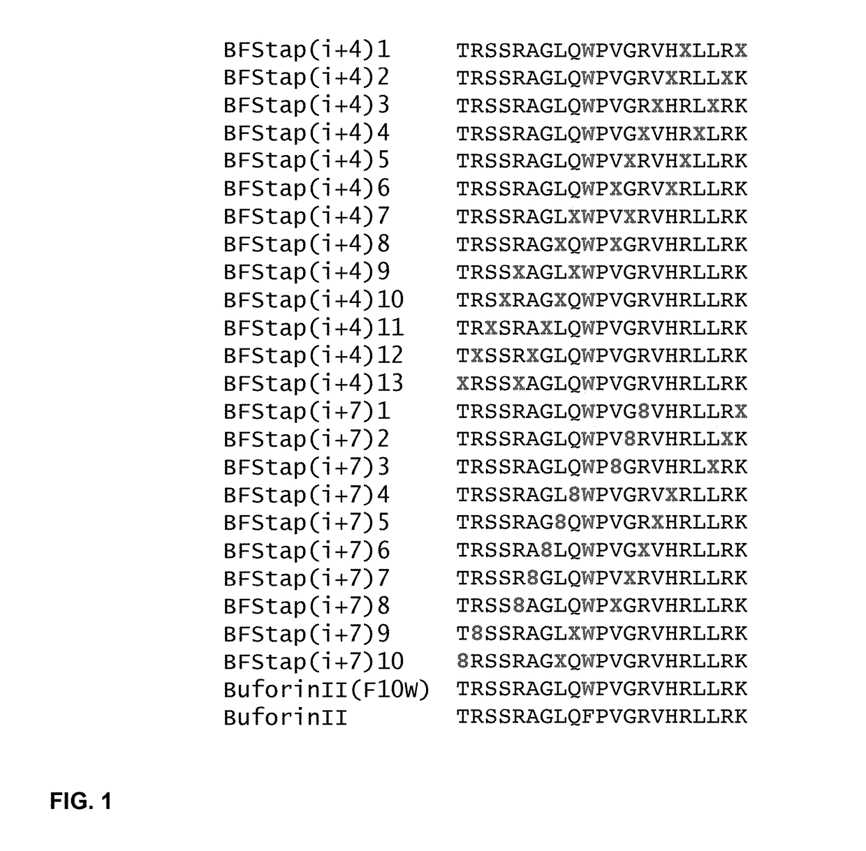 Stapled intracellular-targeting antimicrobial peptides to treat infection