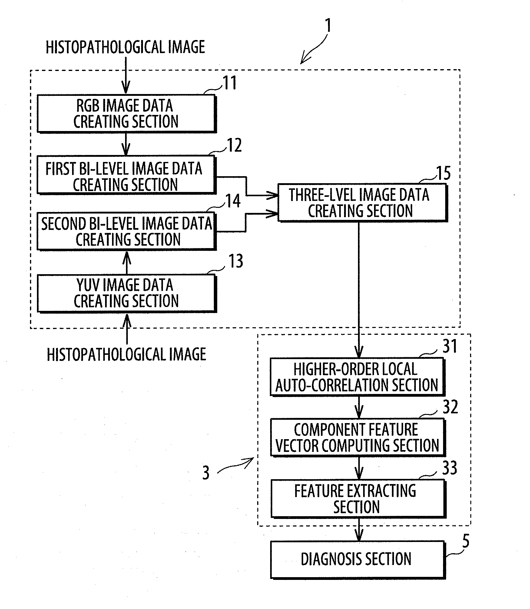 Region segmented image data creating system and feature extracting system for histopathological images