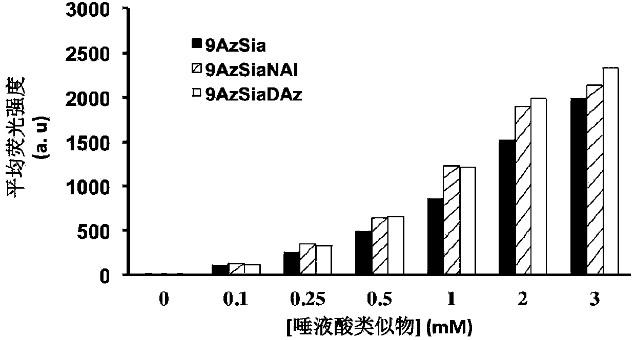 Non-natural difunctional saccharides, and preparing methods and applications thereof