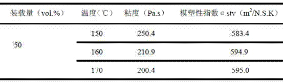 Wax-based binder for compacting process in powder metallurgy as well as preparation method and application thereof