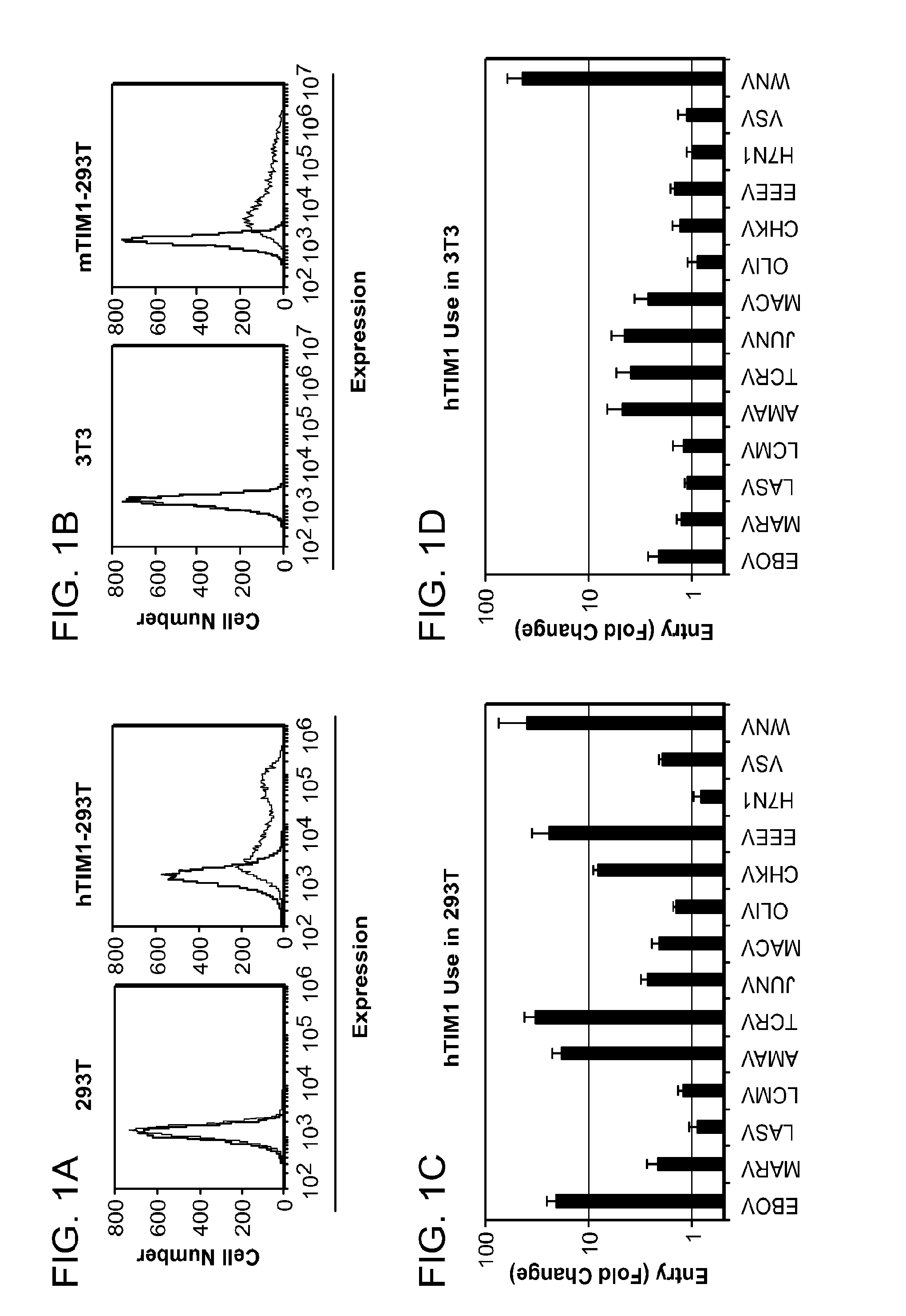 Compositions and methods for inhibiting viral entry