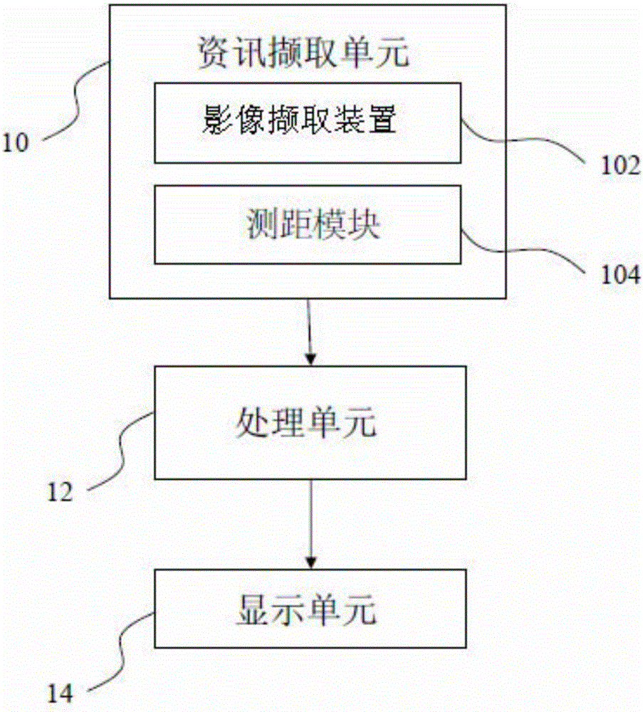 Automatic correction method and system for vehicle display system