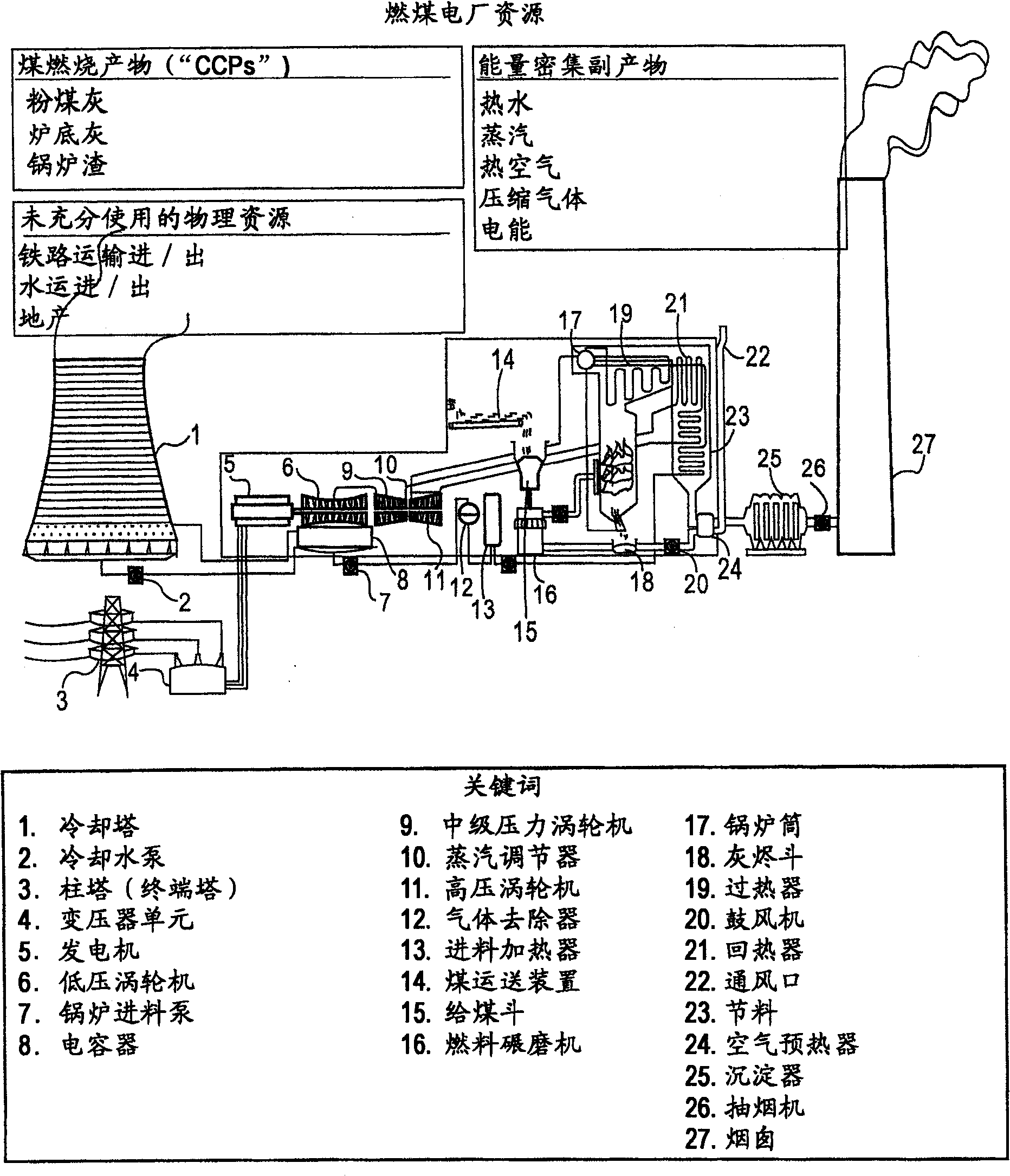 Conversion of coal-fired power plants to co-generate cement