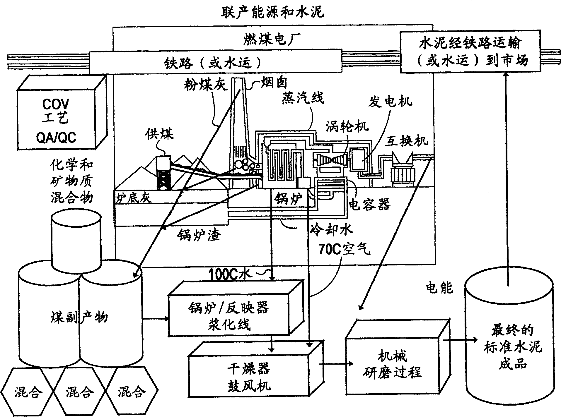 Conversion of coal-fired power plants to co-generate cement