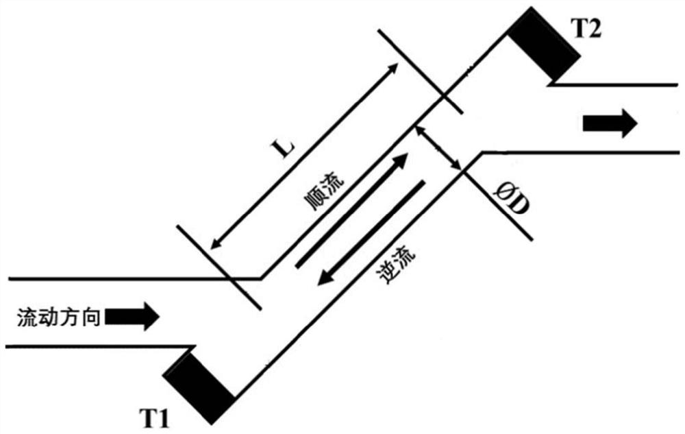 A high-sensitivity ultrasonic flowmeter based on an ultrasonic transducer and its method