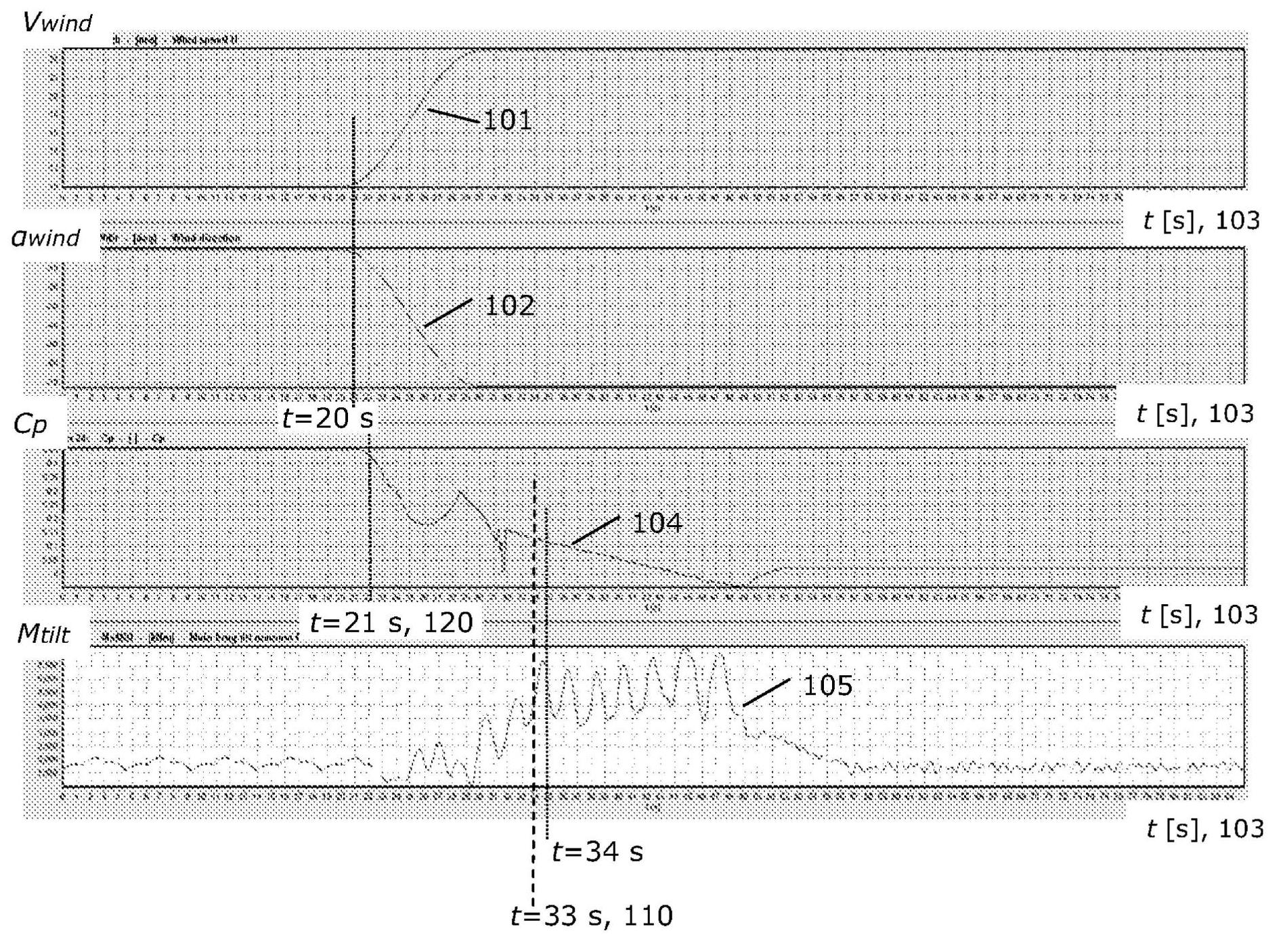 Control method for a wind turbine