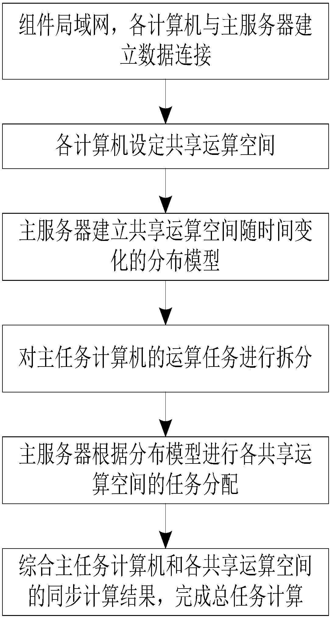 information-interaction-method-between-computers-in-local-area-network