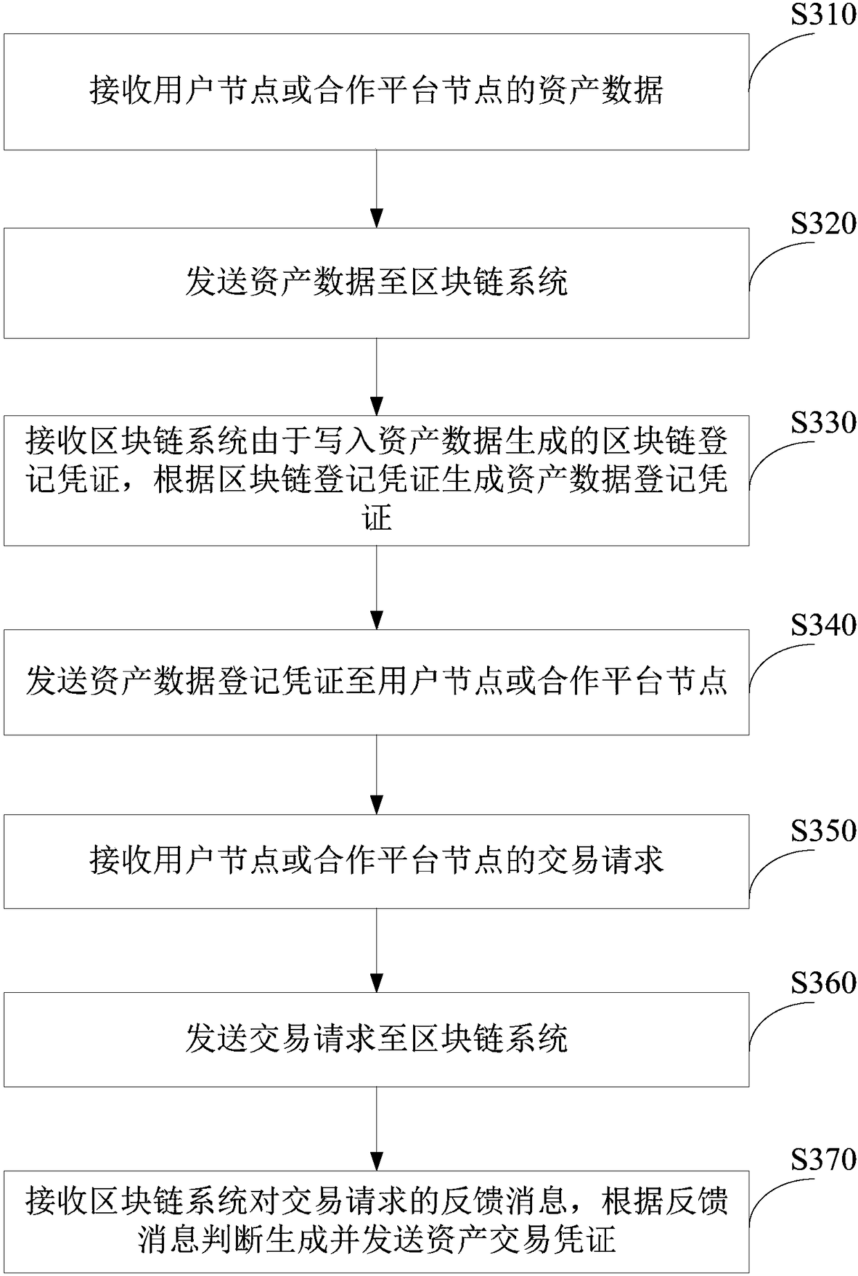 Asset data processing apparatus and method