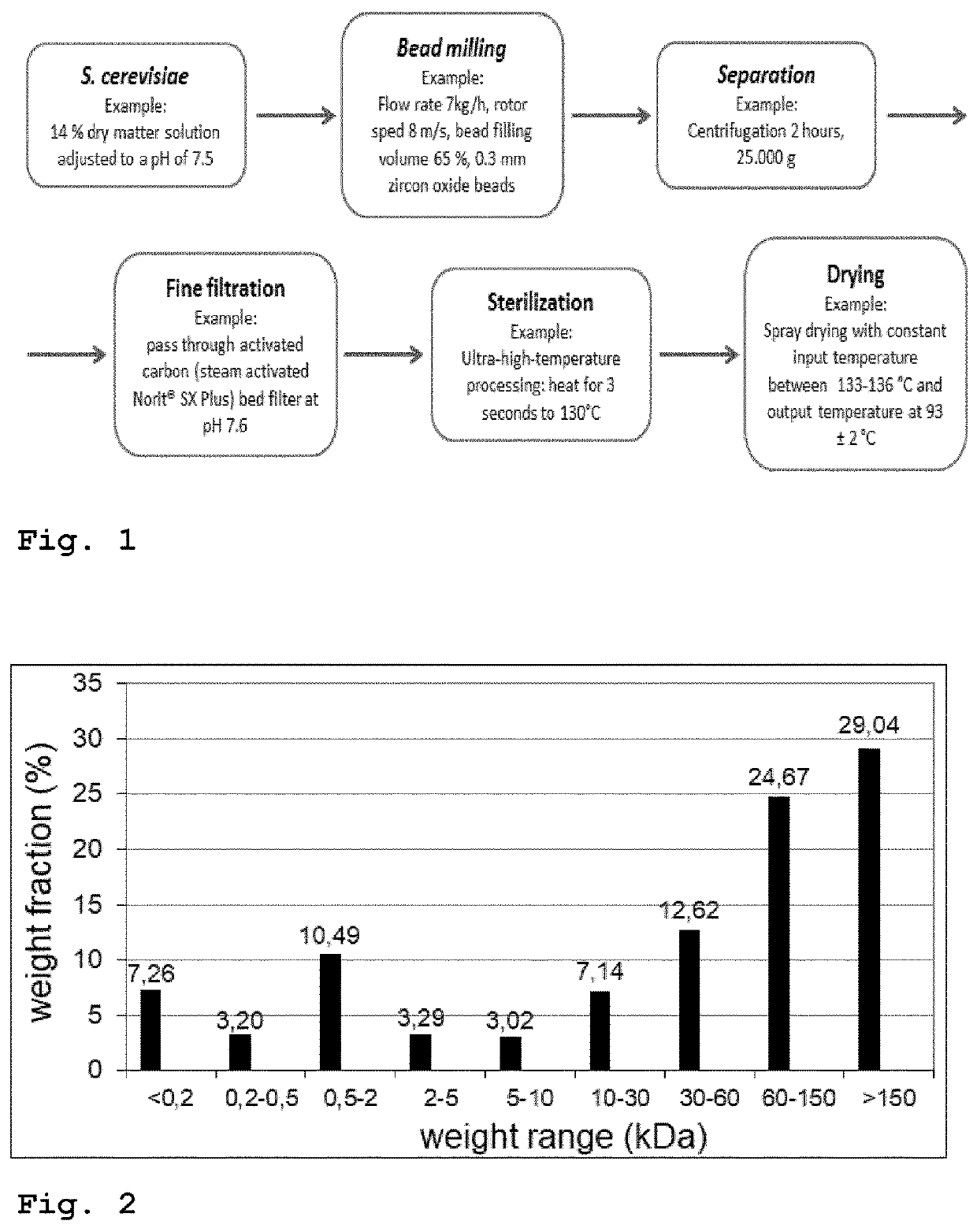 Functional yeast protein concentrate