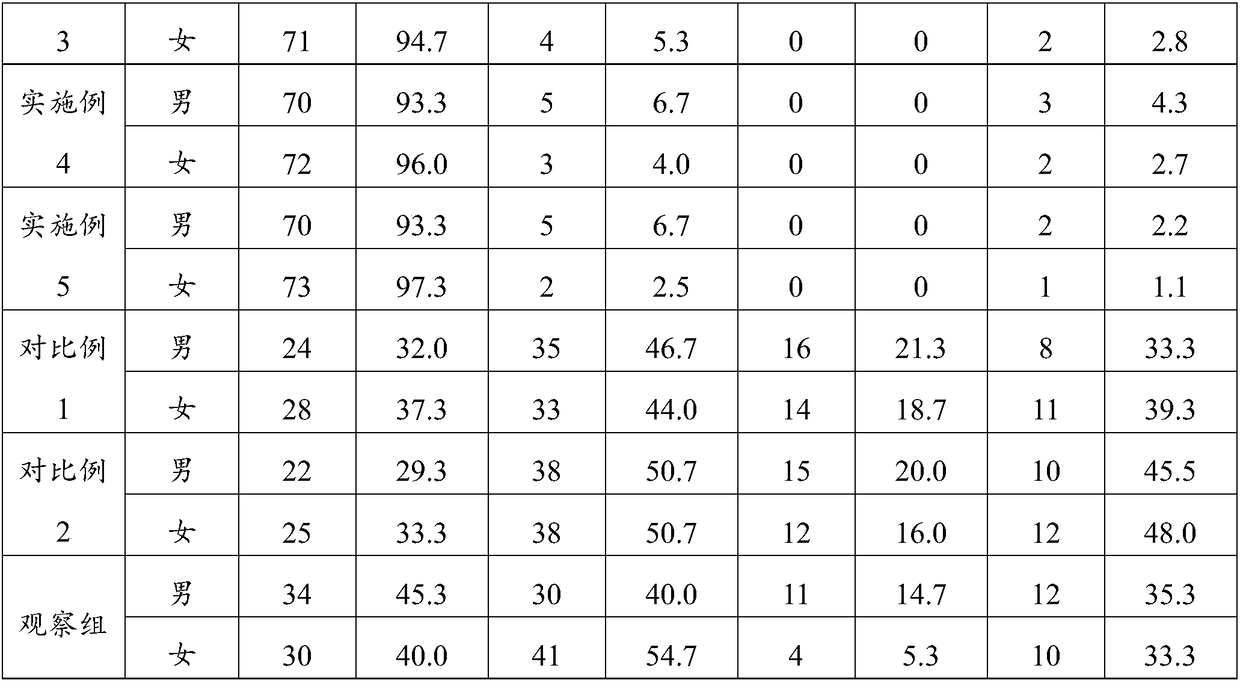 Traditional Chinese medicine composition for treating chronic gastritis caused by helicobacter pylori, preparation and preparation method of traditional Chinese medicine composition