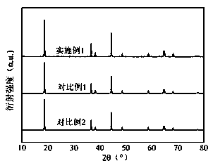 Phosphorus-doped core-shell ternary positive electrode material, preparation method thereof and lithium ion battery