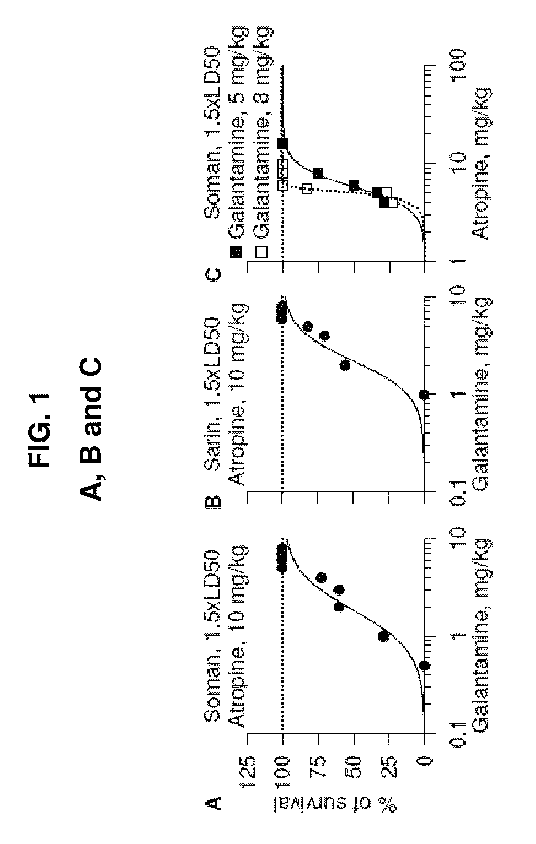 Method of treating organophosphorous poisoning