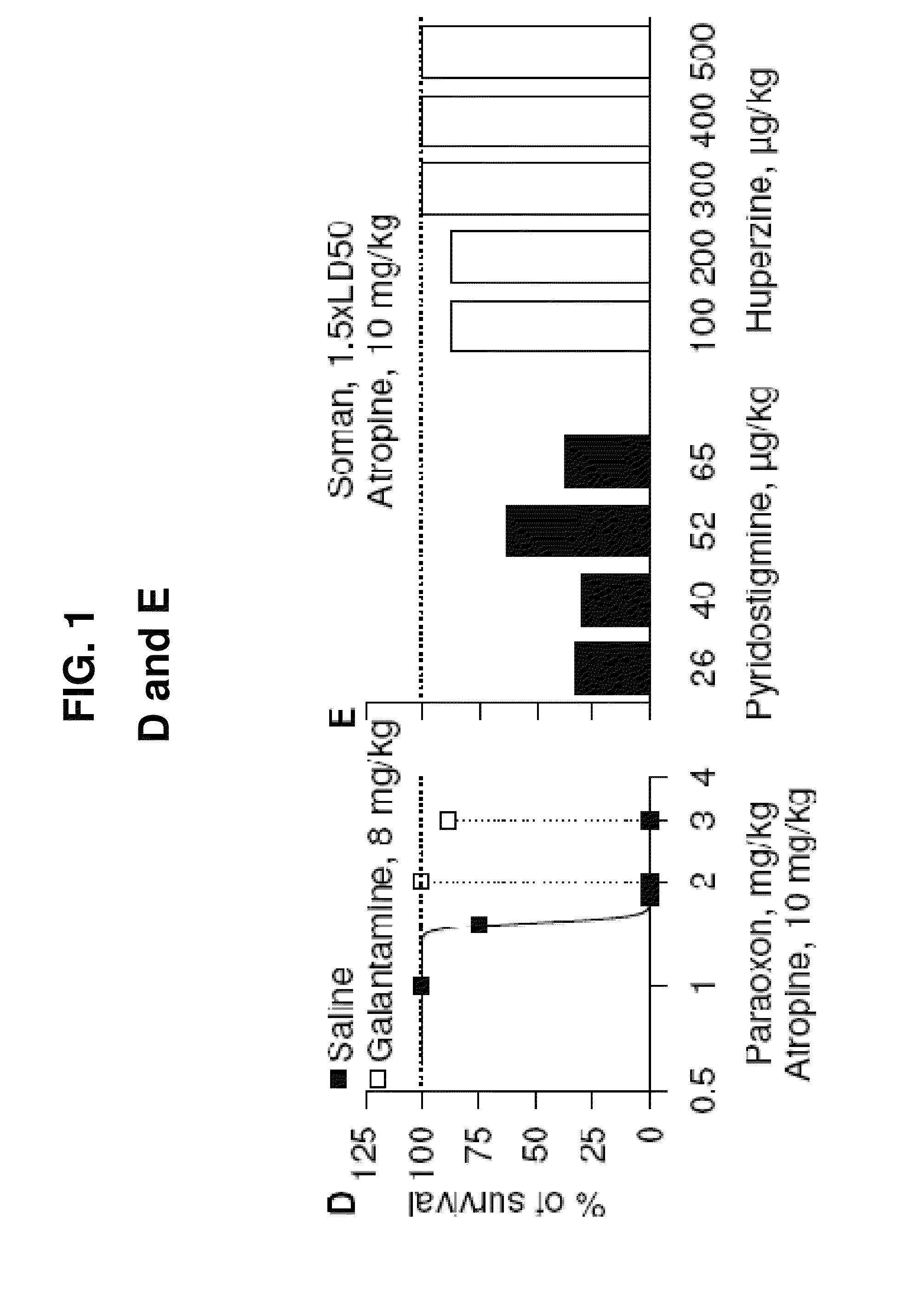 Method of treating organophosphorous poisoning