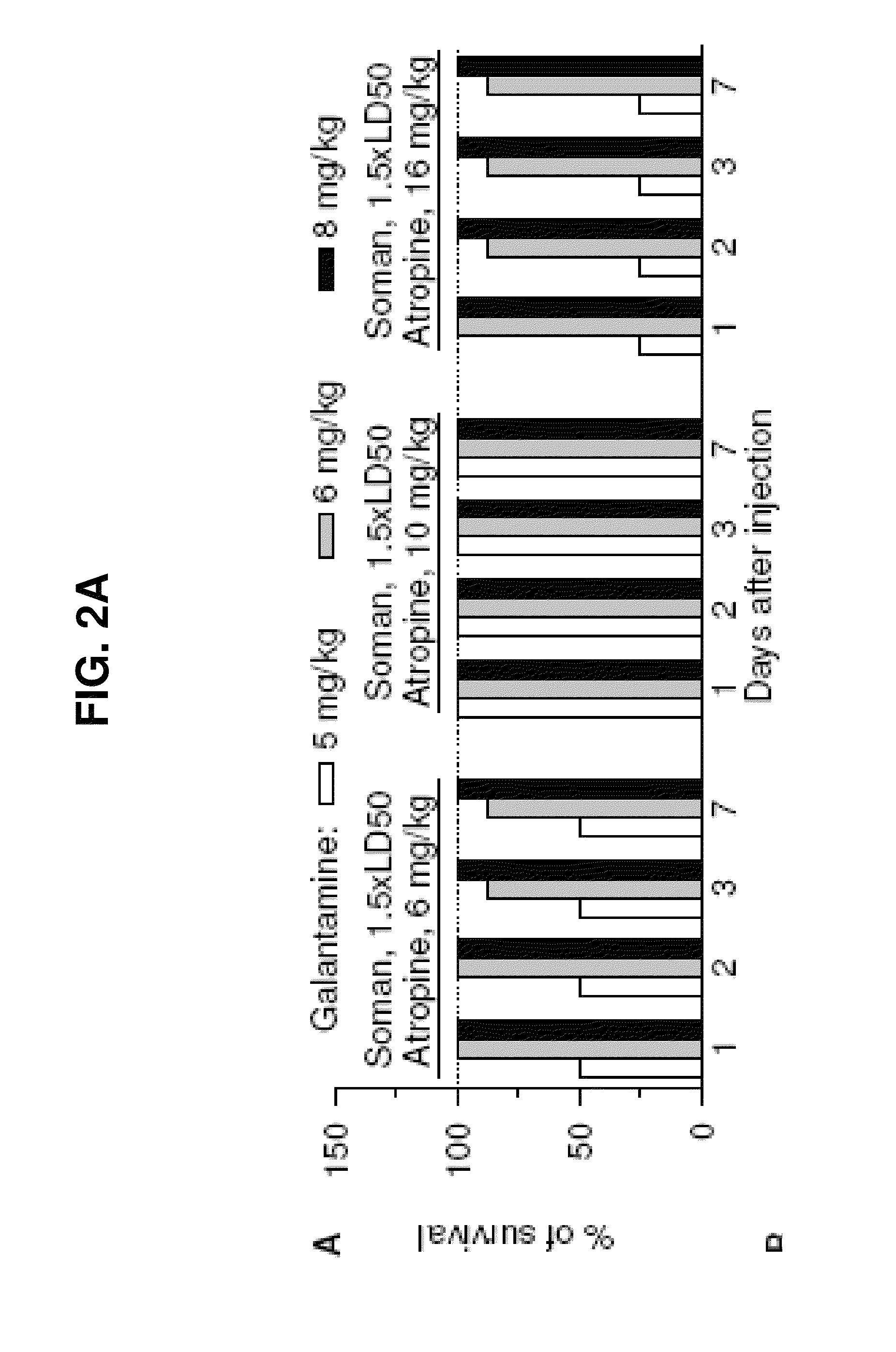 Method of treating organophosphorous poisoning