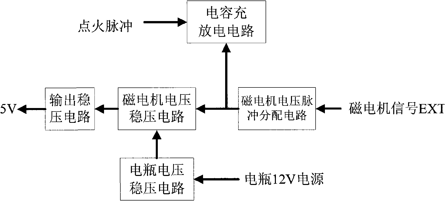 Dual-mode power supply circuit of digital igniter