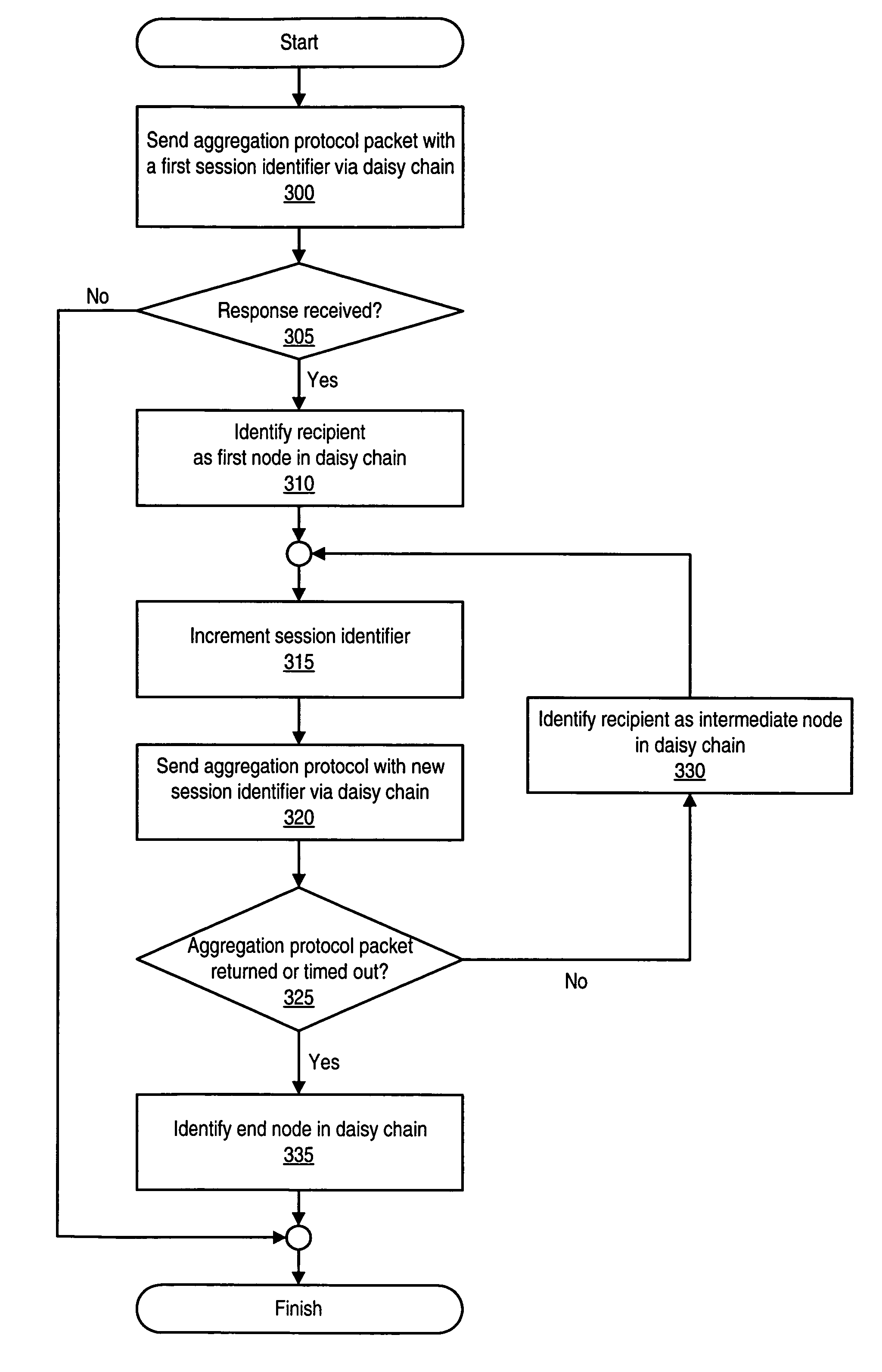 Multiple aggregation protocol sessions in a daisy chain network