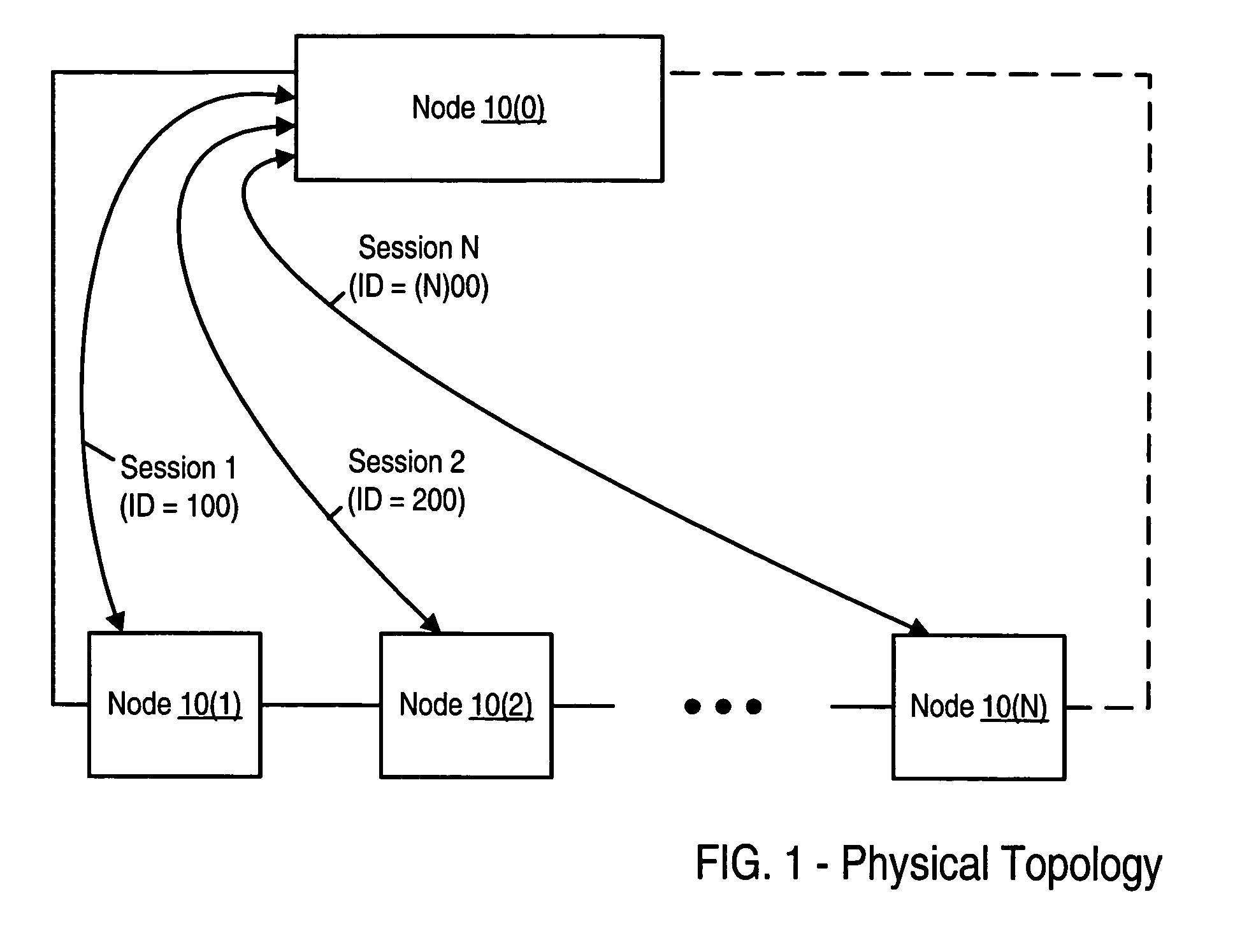 Multiple aggregation protocol sessions in a daisy chain network