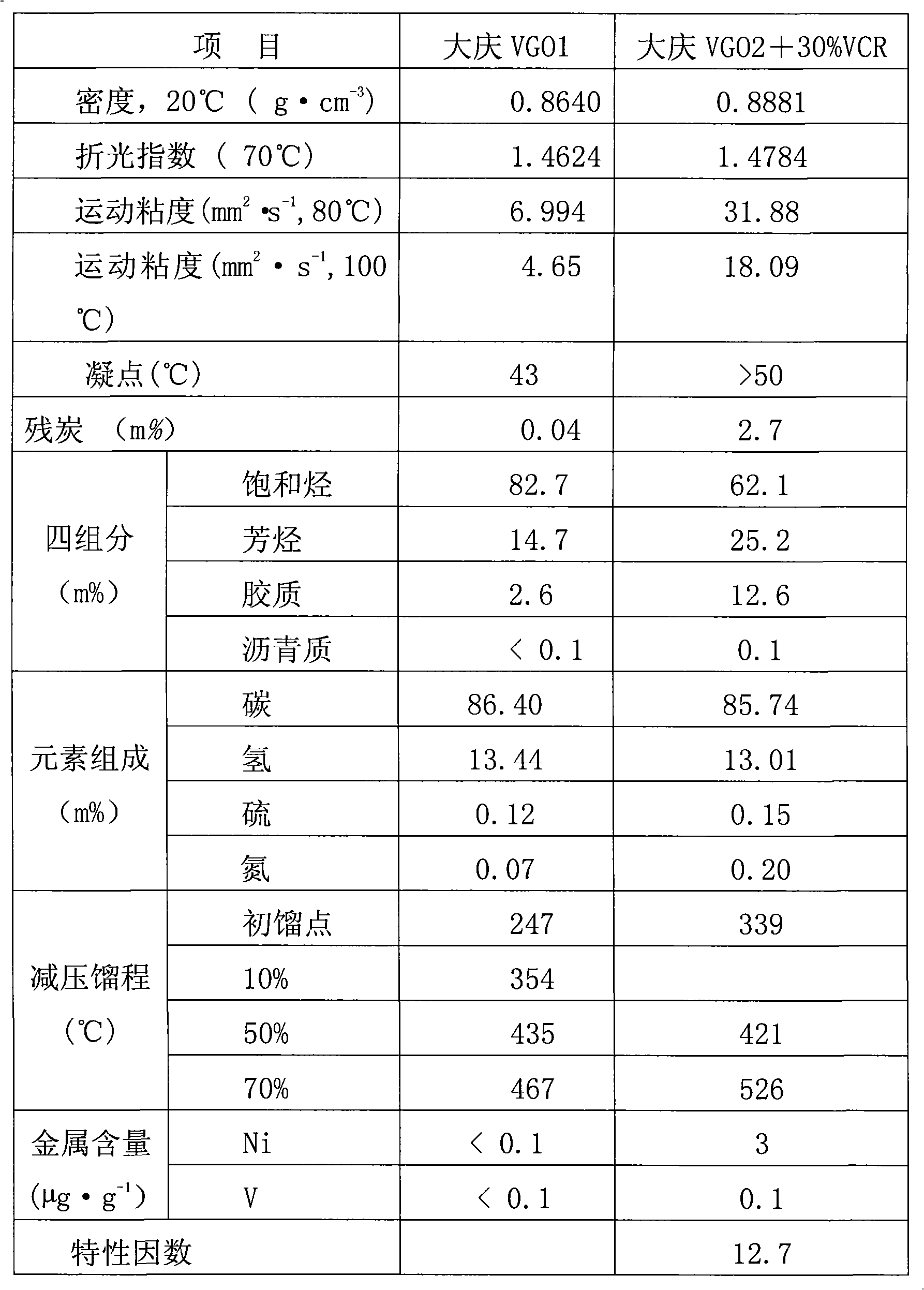 Catalytic cracking sulfur-reducing material and preparation method thereof