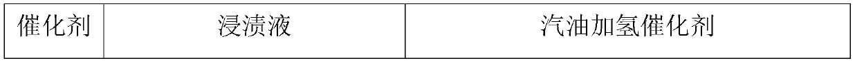 Preparation method of sulfurized gasoline hydro-upgrading catalyst