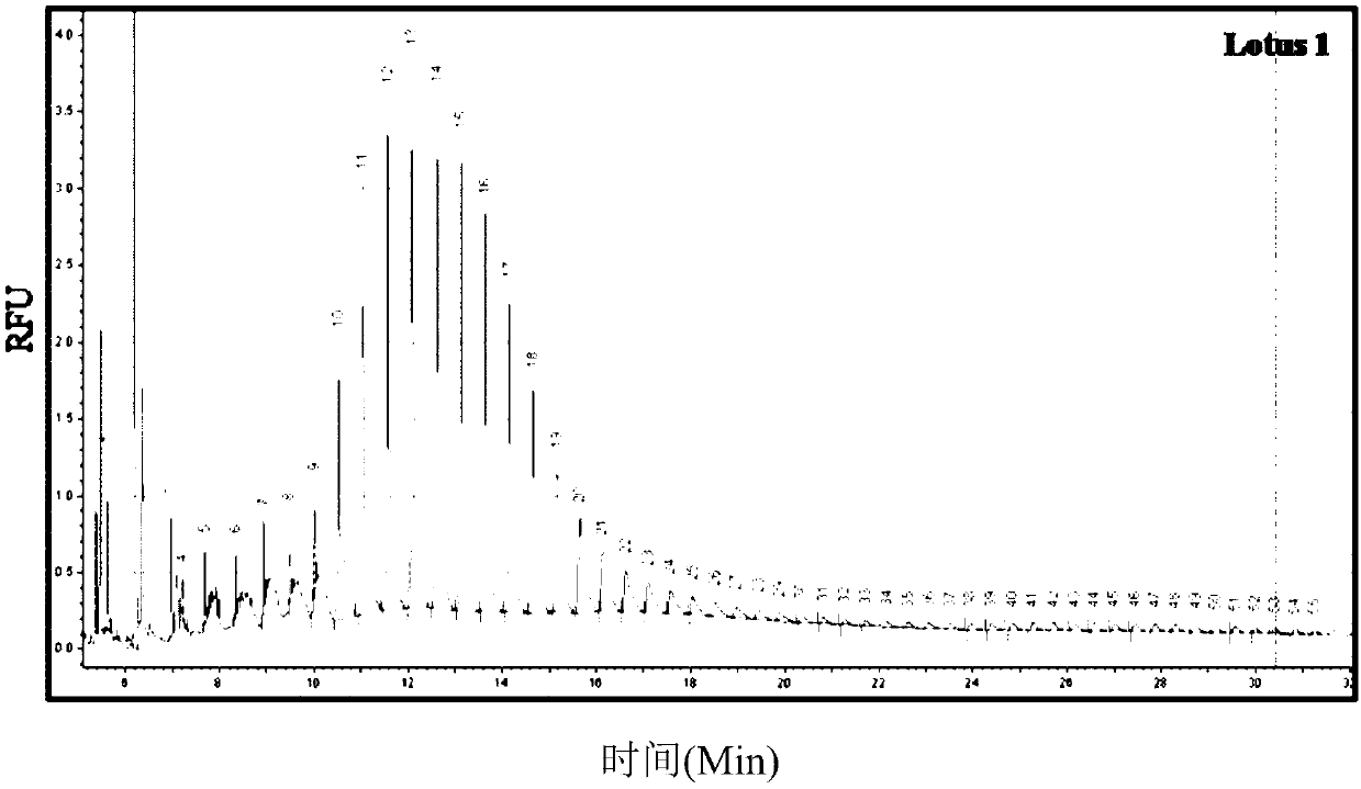 A method for increasing resistant starch and dietary fibre in rice