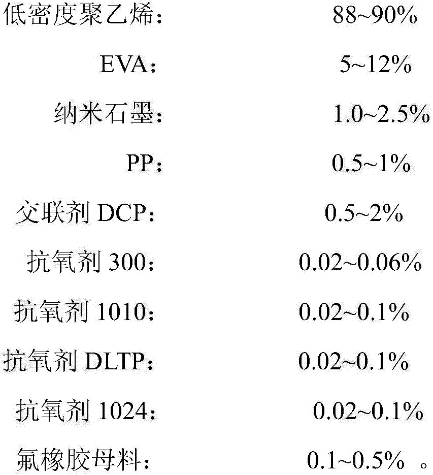 Crosslinked polyethylene electric-insulation material and preparation method thereof