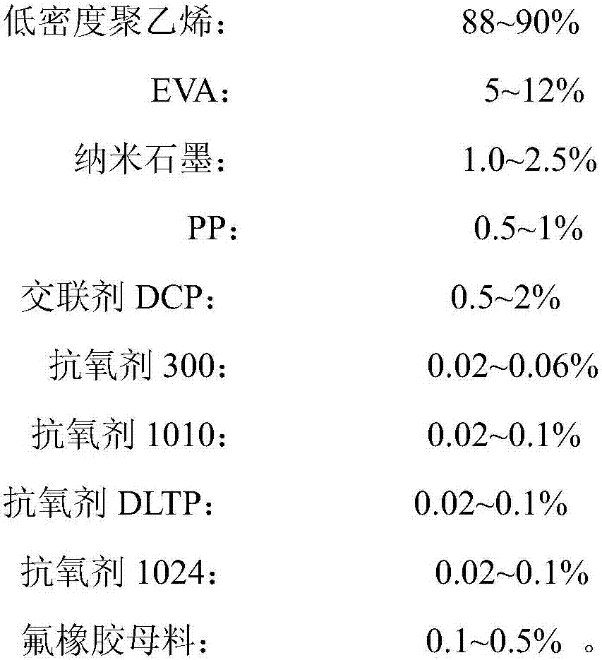 Crosslinked polyethylene electric-insulation material and preparation method thereof