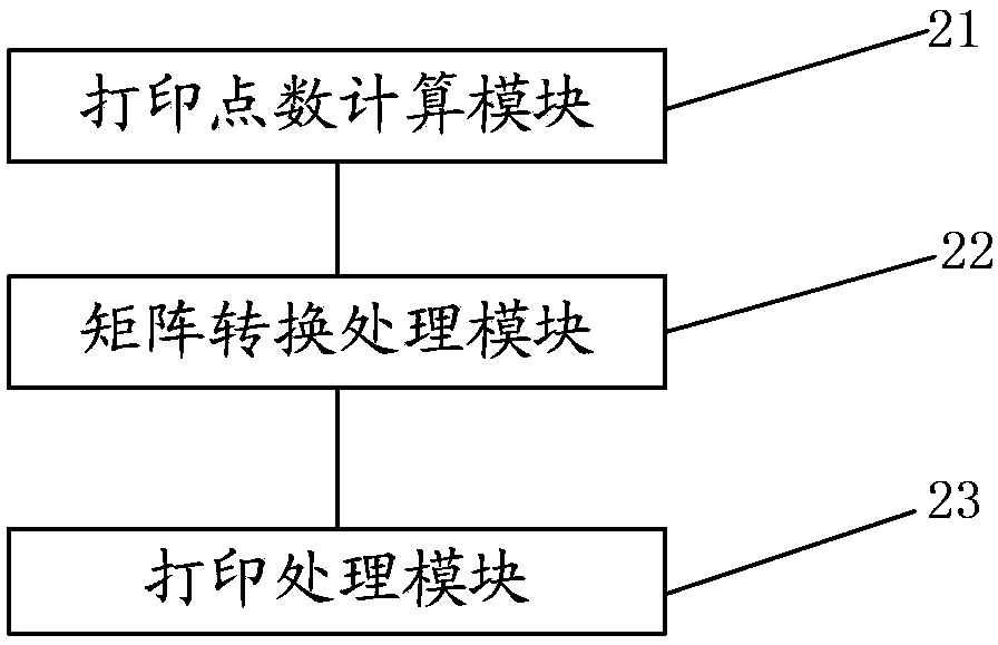 Method and apparatus for printing two-dimensional code by use of 9-pin printer in embedded system