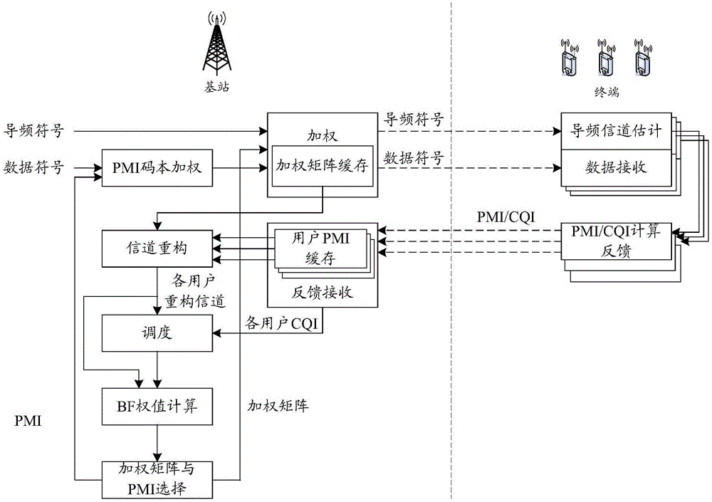 Wireless communication method, base station and terminal