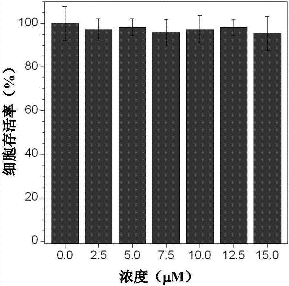 Fluorescent compound with aggregation-induced luminescence properties and application thereof to cell fluorescence imaging field