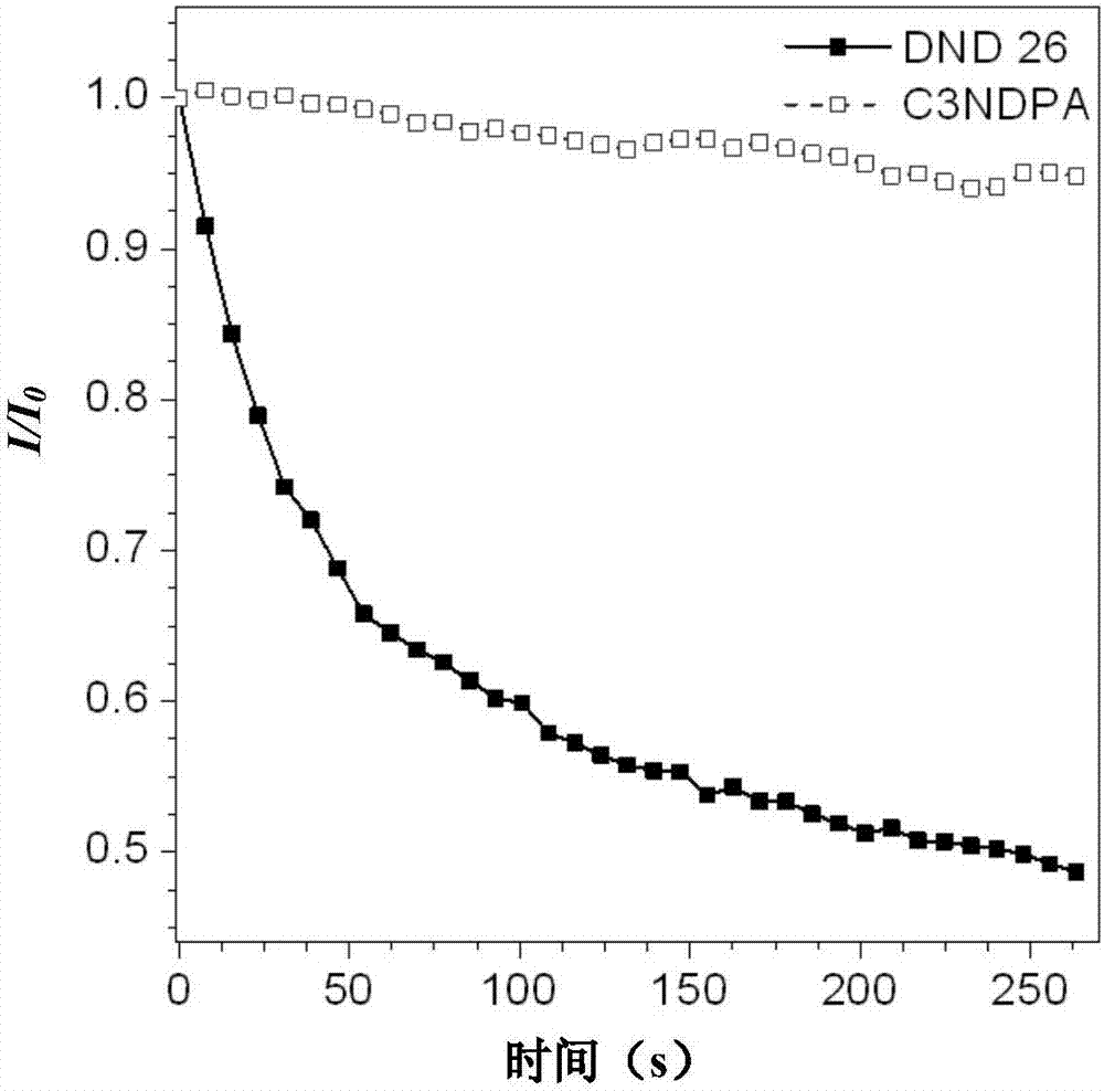 Fluorescent compound with aggregation-induced luminescence properties and application thereof to cell fluorescence imaging field