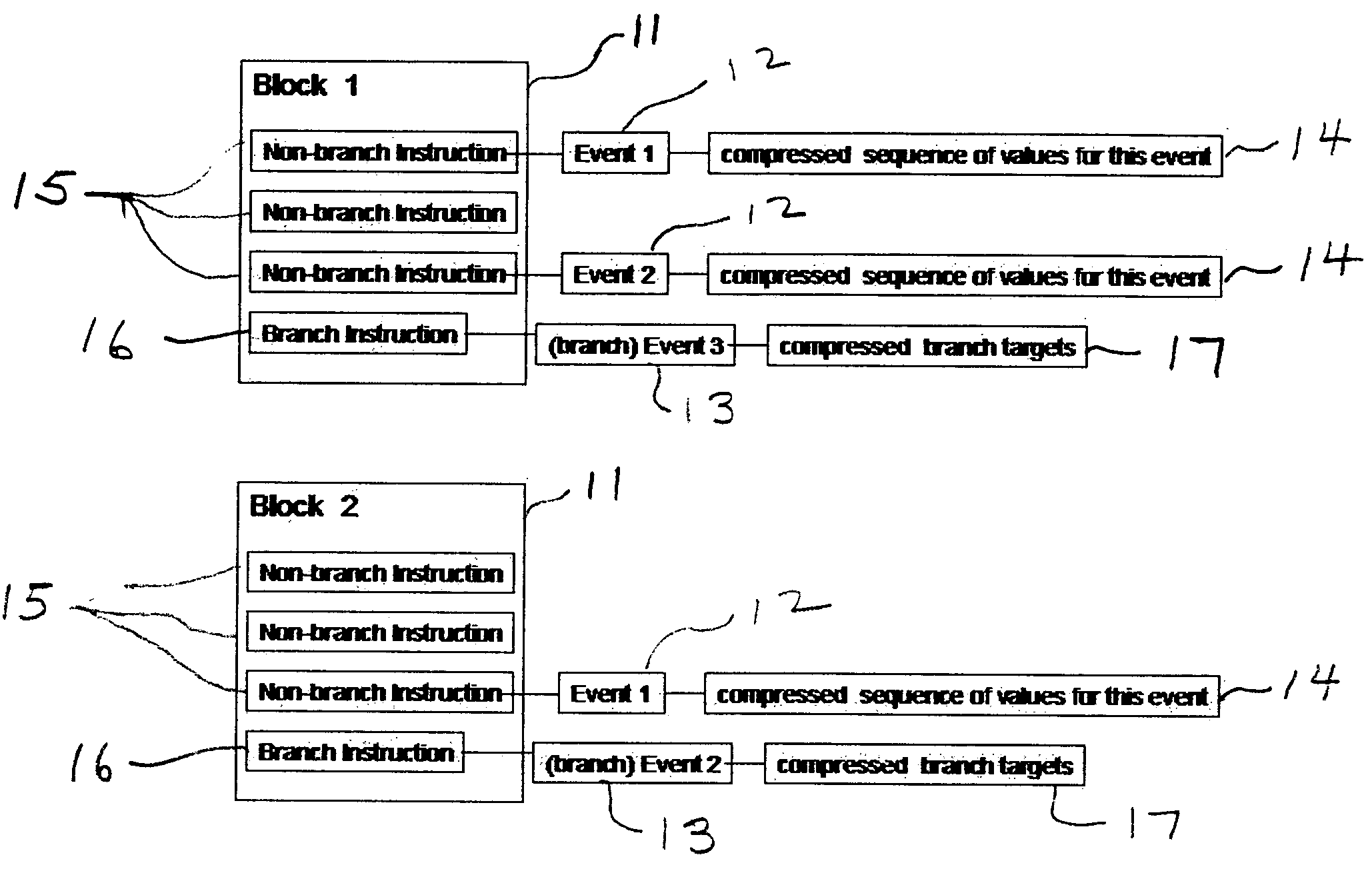 Control flow based compression of execution traces