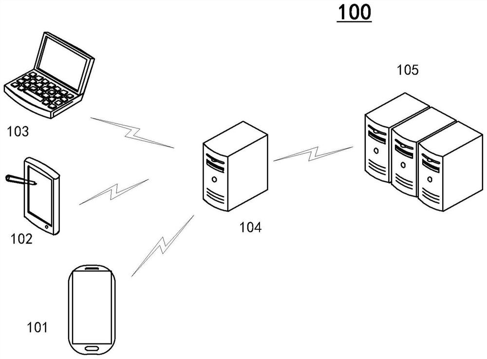 Load balancing method, load balancing device, electronic equipment and storage medium