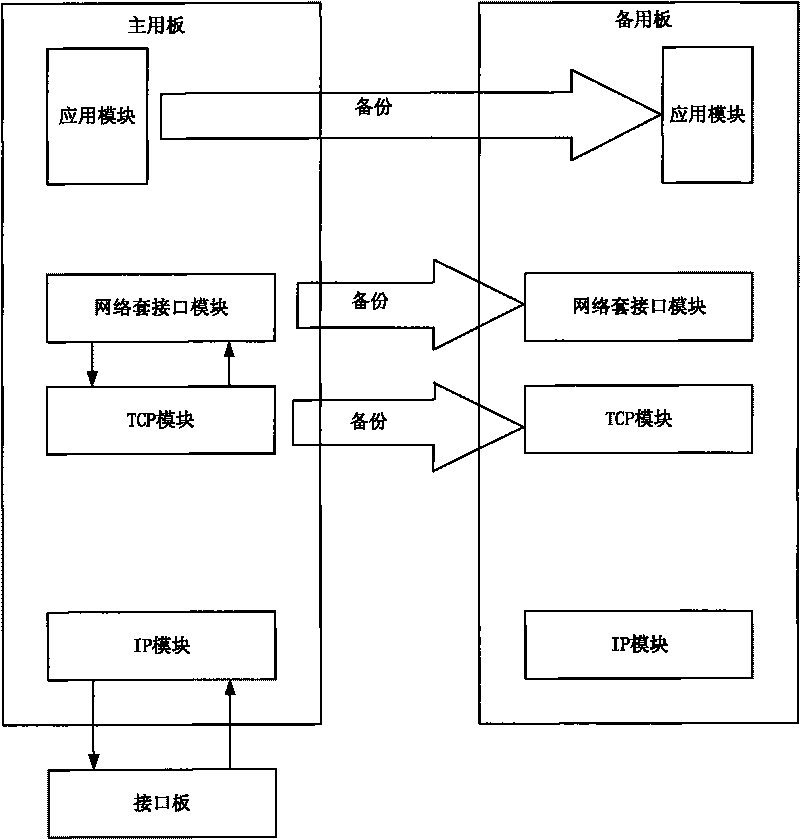 Backup method supporting TCP protocol connection and system thereof