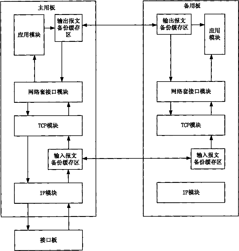 Backup method supporting TCP protocol connection and system thereof