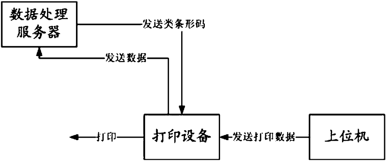 Intelligent printing system and method with data dynamic interaction function