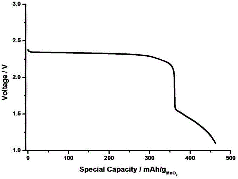 High-voltage battery containing aqueous electrolyte