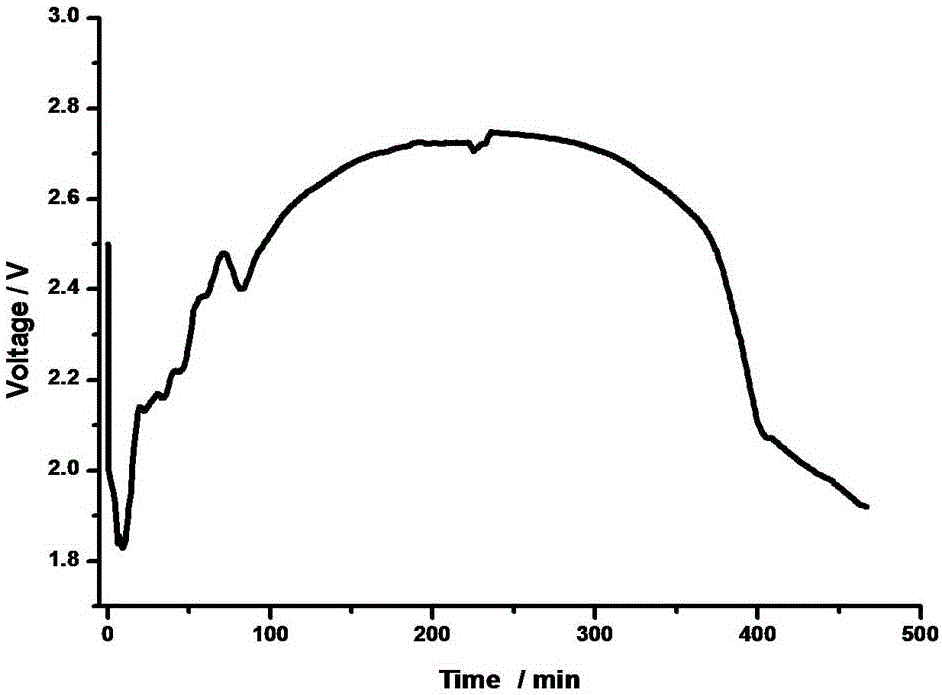 High-voltage battery containing aqueous electrolyte