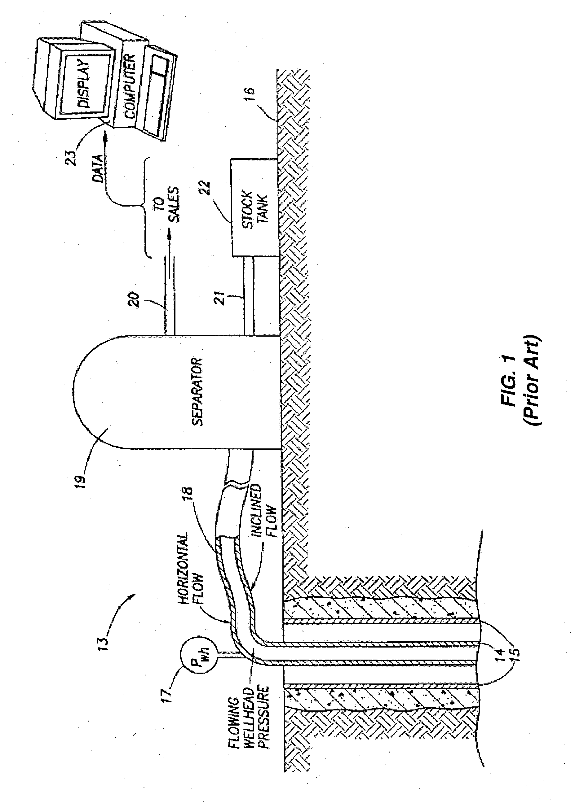 Method and apparatus for effective well and reservoir evaluation without the need for well pressure history