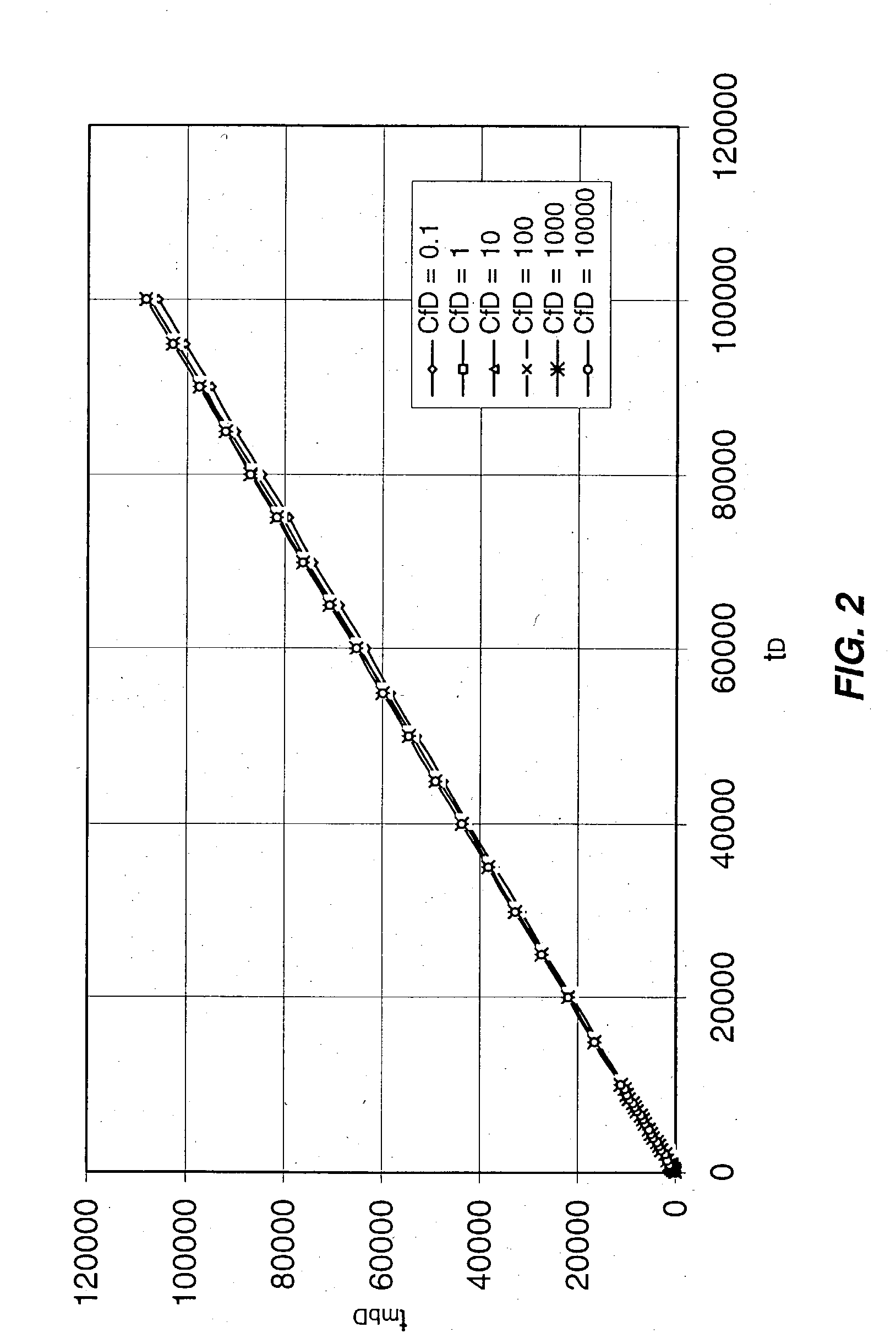 Method and apparatus for effective well and reservoir evaluation without the need for well pressure history